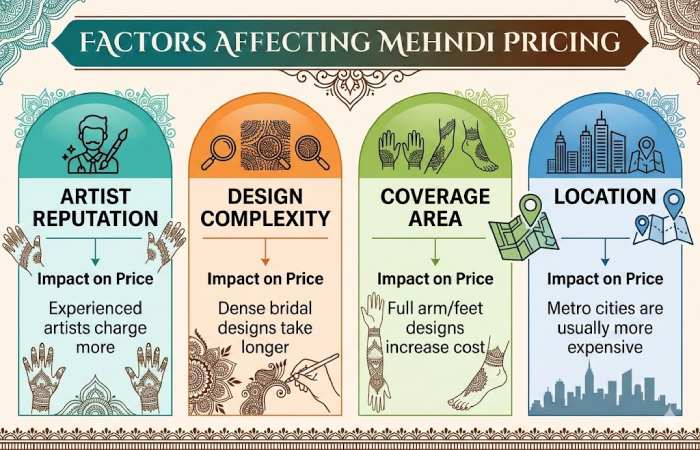 factors that affect mehndi prices