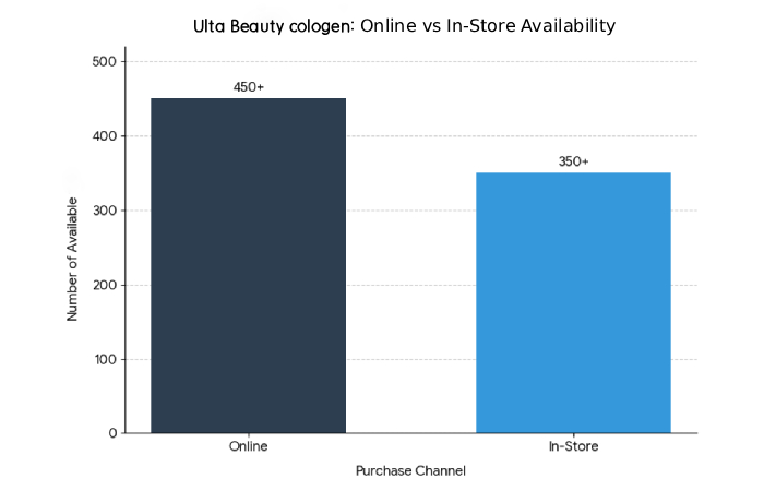 online vs in store availability