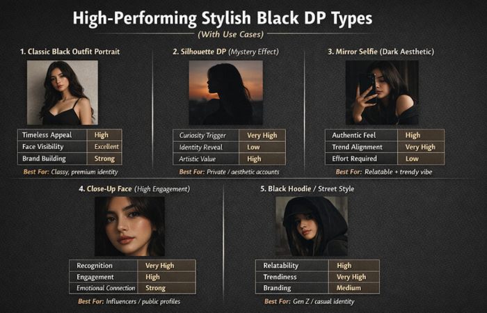 what makes a stylish black dp actually work