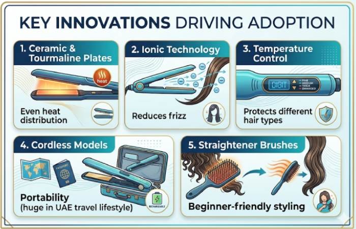 key innovations driving adoption