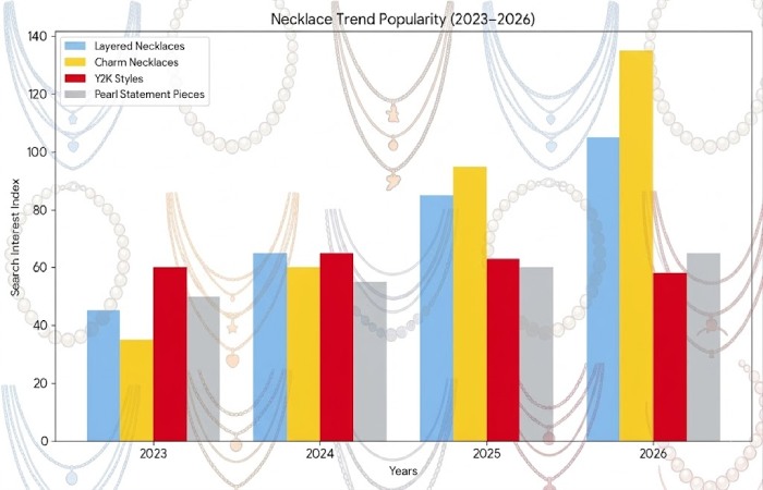 necklace trend popularity