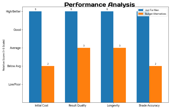 performance analysis
