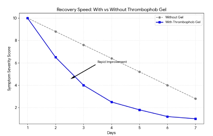 effectiveness timeline